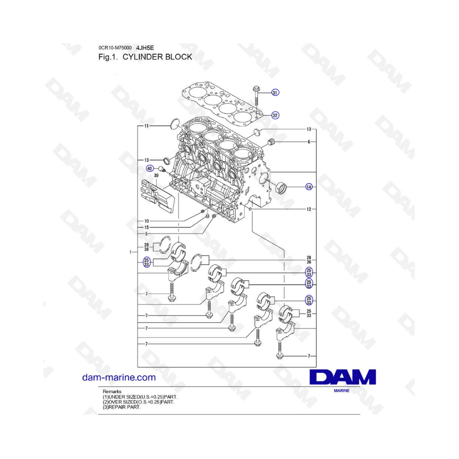 Yanmar 4JH5-E - BLOQUE DE CILINDROS