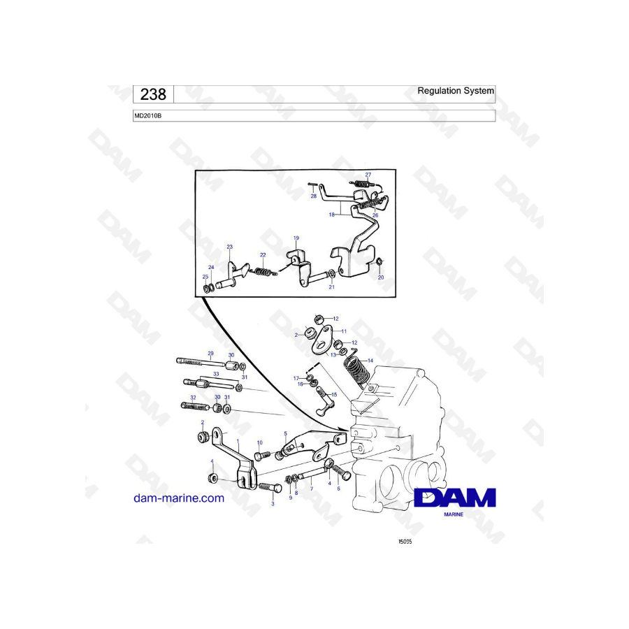 Volvo Penta MD2010B - Regulation system