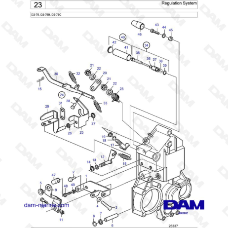 Volvo Penta D2-75 / D2-75B / D2-75C - Regulation System