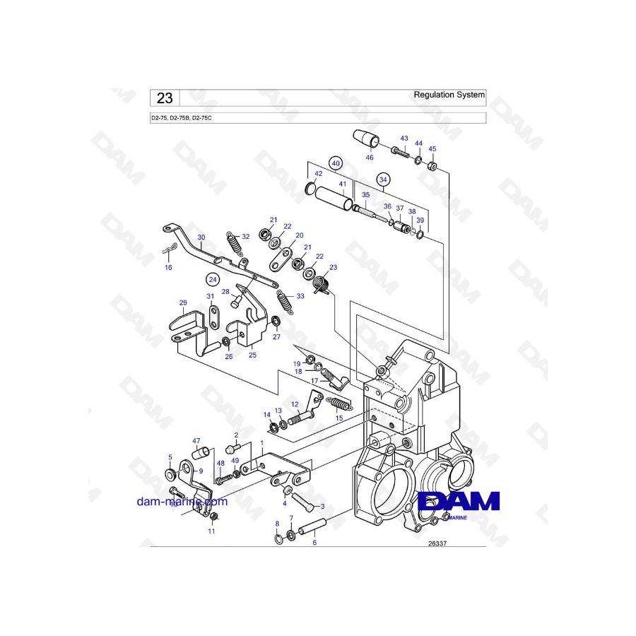 Volvo Penta D2-75 / D2-75B / D2-75C - Regulation System