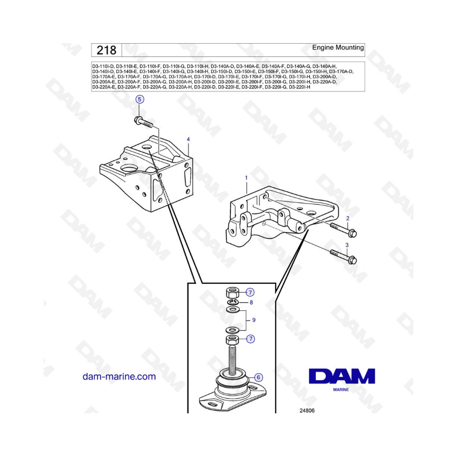 Volvo Penta D3-110 / D3-140 / D3-150 / D3-170 / D3-200 / D3-220 - Engine mounting